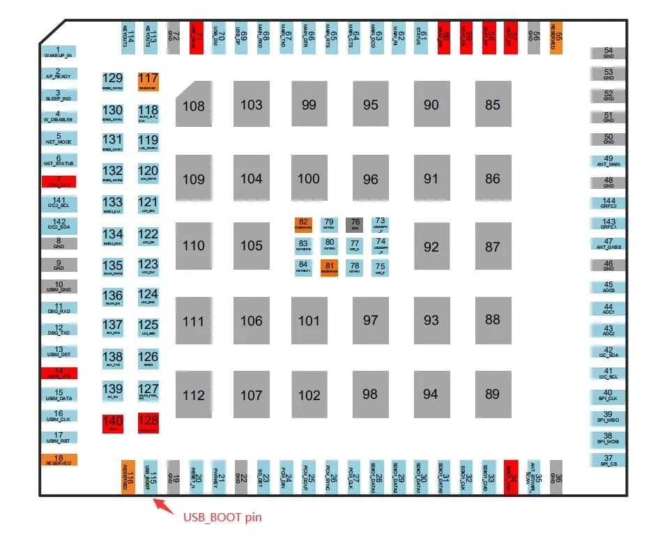 Quectel EC200U-EU LTE Cat-1 IoT Module pins